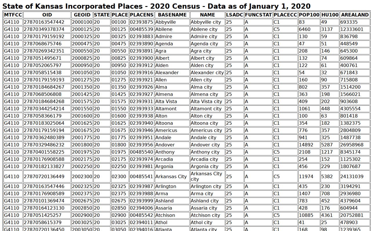 Gem court docket incorporated place and population source